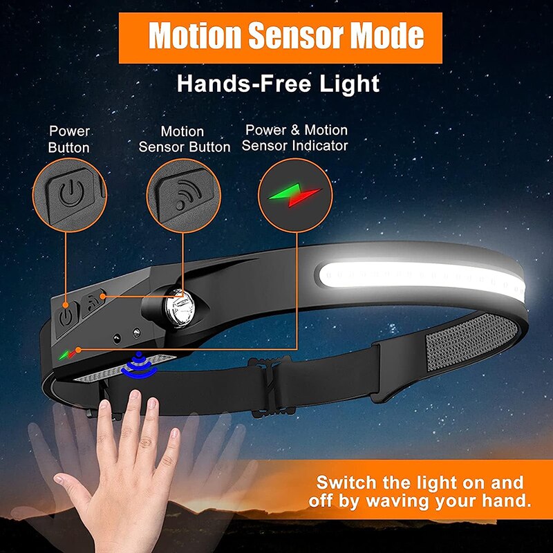 Superbright LED Headlamp