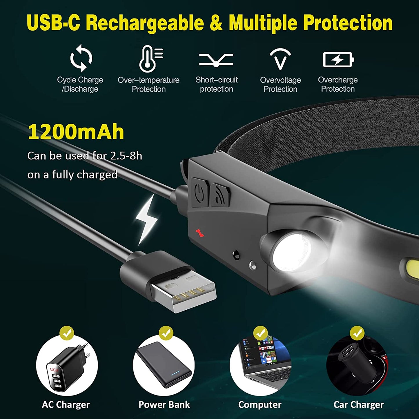 Superbright LED Headlamp